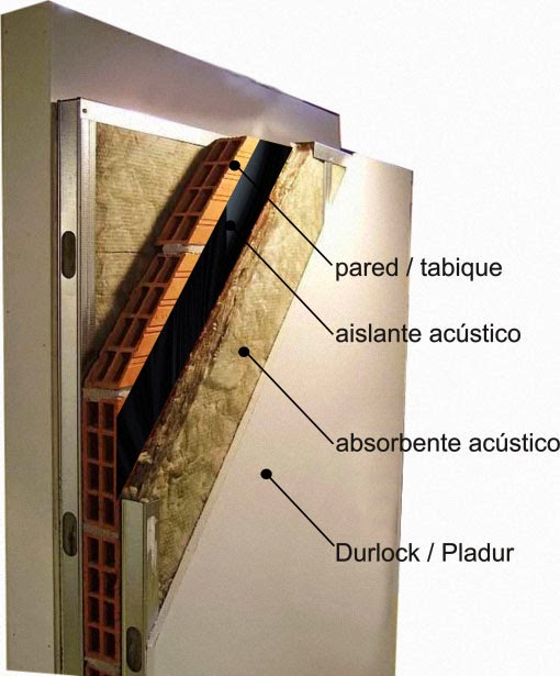 Instalación asilamiento acústico